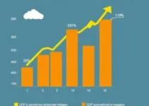 Barreiras potência econômica