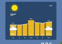 previsão do tempo em Barreiras