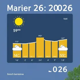 previsão do tempo em Barreiras