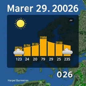 previsão do tempo em Barreiras
