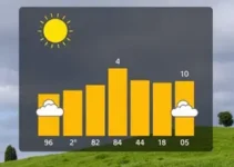 previsão do tempo em Barreiras