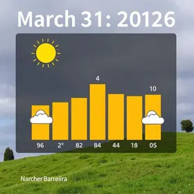 previsão do tempo em Barreiras
