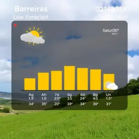 previsão do tempo em Barreiras