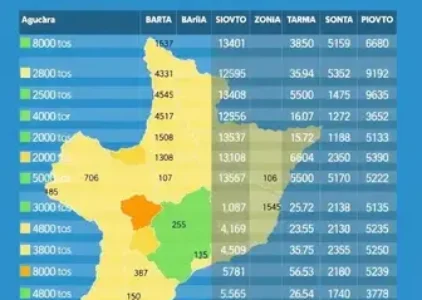 Últimas notícias de Barreiras