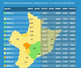 resultado da votação em Barreiras