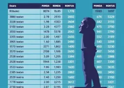 Últimas notícias de Barreiras