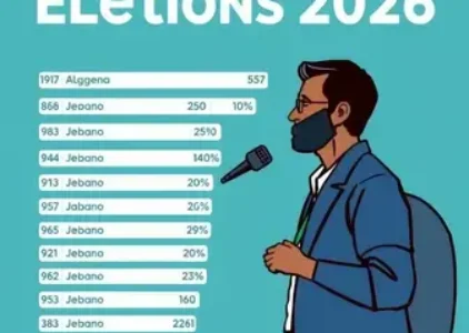Últimas notícias de Barreiras