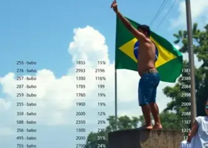 Últimas notícias de Barreiras