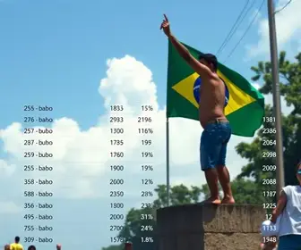 eleições em Barreiras