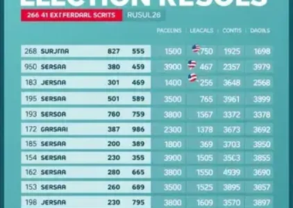 Últimas notícias de Barreiras