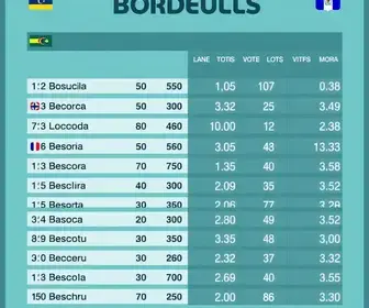 resultado da votação em Barreiras