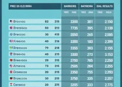Últimas notícias de Barreiras