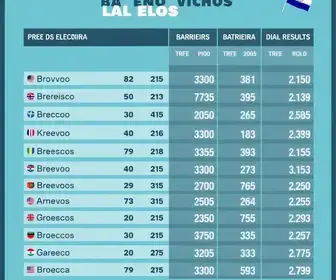 eleições 2026 em Barreiras