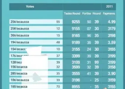 Últimas notícias de Barreiras