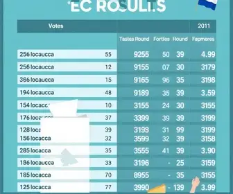 votação em Barreiras